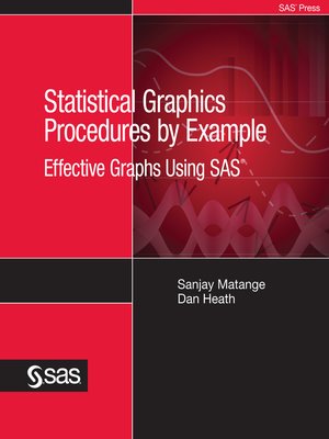 cover image of Statistical Graphics Procedures by Example